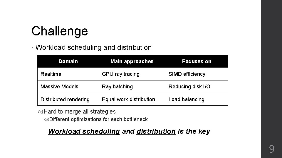 Challenge • Workload scheduling and distribution Domain Main approaches Focuses on Realtime GPU ray