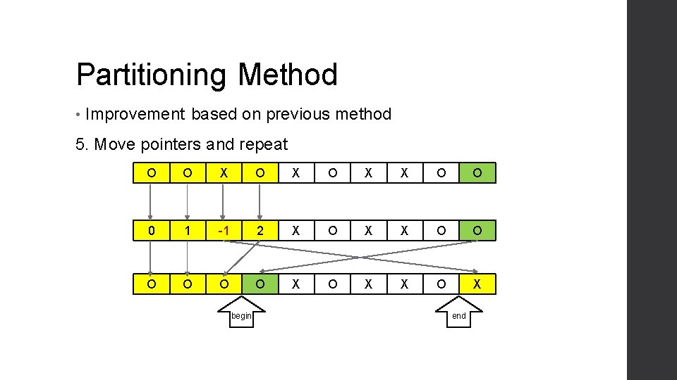 Partitioning Method • Improvement based on previous method 5. Move pointers and repeat O