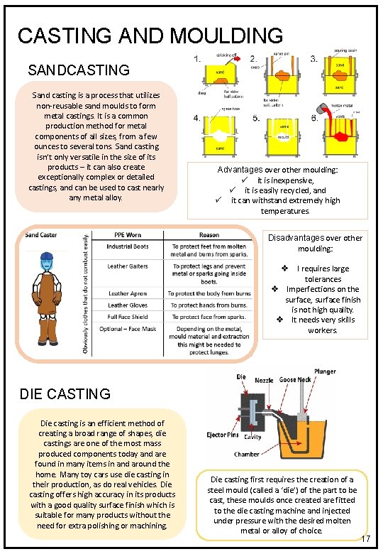 CASTING AND MOULDING SANDCASTING Sand casting is a process that utilizes non-reusable sand moulds