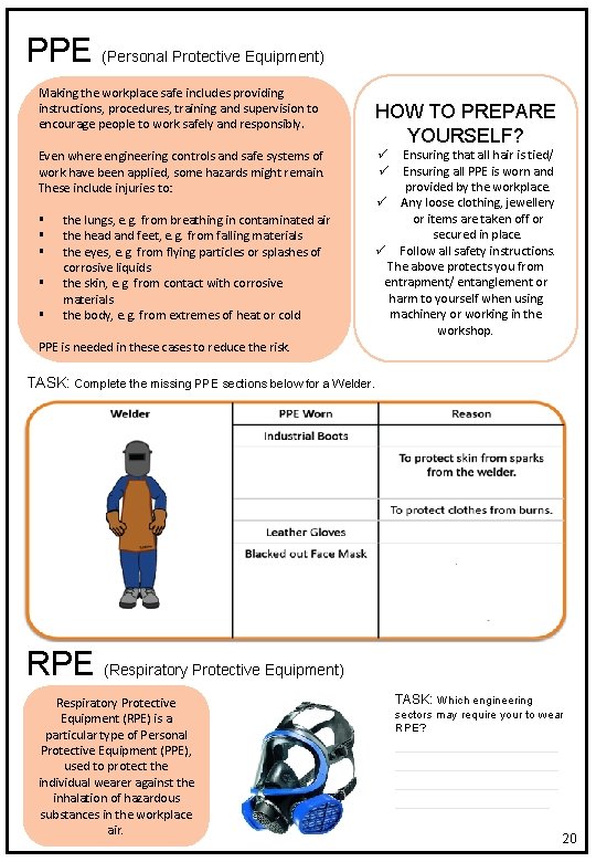 PPE (Personal Protective Equipment) Making the workplace safe includes providing instructions, procedures, training and