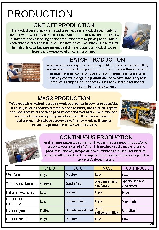 PRODUCTION ONE OFF PRODUCTION This production is used when a customer requires a product