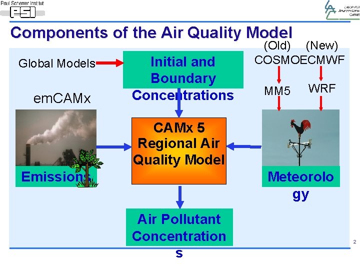 Components of the Air Quality Model Global Models em. CAMx Initial and Boundary Concentrations