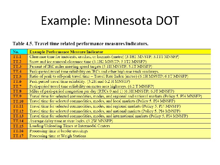 Example: Minnesota DOT 