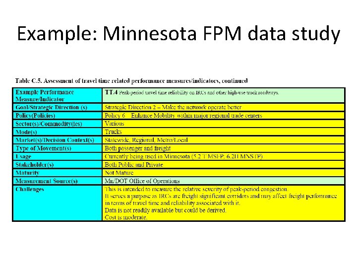 Example: Minnesota FPM data study 