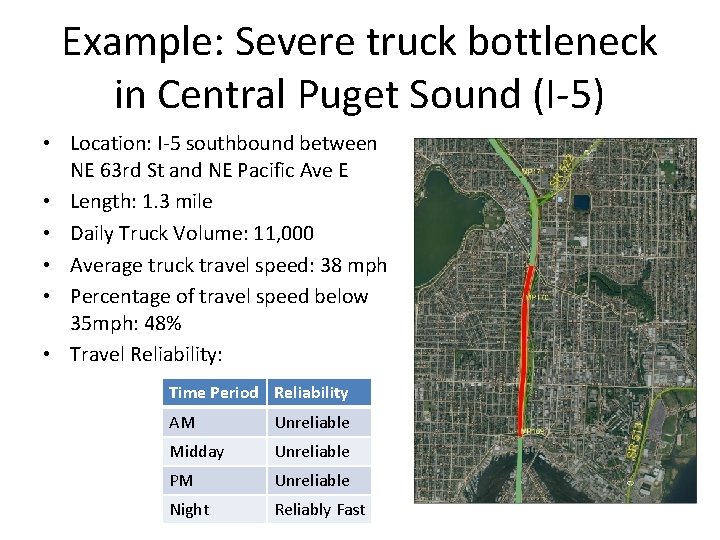 Example: Severe truck bottleneck in Central Puget Sound (I-5) • Location: I-5 southbound between