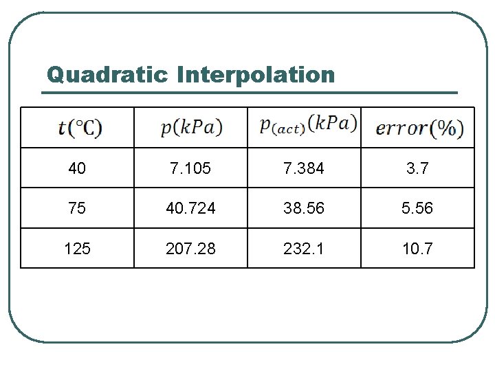Quadratic Interpolation 40 7. 105 7. 384 3. 7 75 40. 724 38. 56 Quadratic Interpolation 40 7. 105 7. 384 3. 7 75 40. 724 38. 56