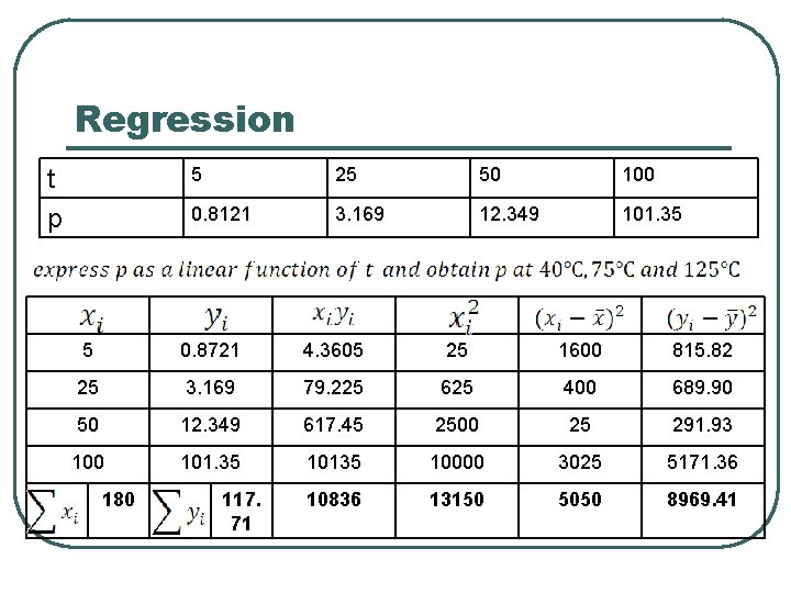 Regression t p 5 25 50 100 0. 8121 3. 169 12. 349 101. Regression t p 5 25 50 100 0. 8121 3. 169 12. 349 101.