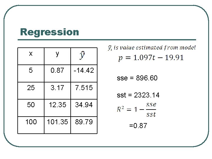 Regression x y 5 0. 87 -14. 42 25 3. 17 7. 515 50 Regression x y 5 0. 87 -14. 42 25 3. 17 7. 515 50