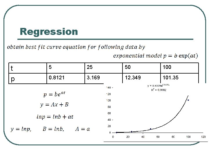Regression t p 5 25 50 100 0. 8121 3. 169 12. 349 101. Regression t p 5 25 50 100 0. 8121 3. 169 12. 349 101.
