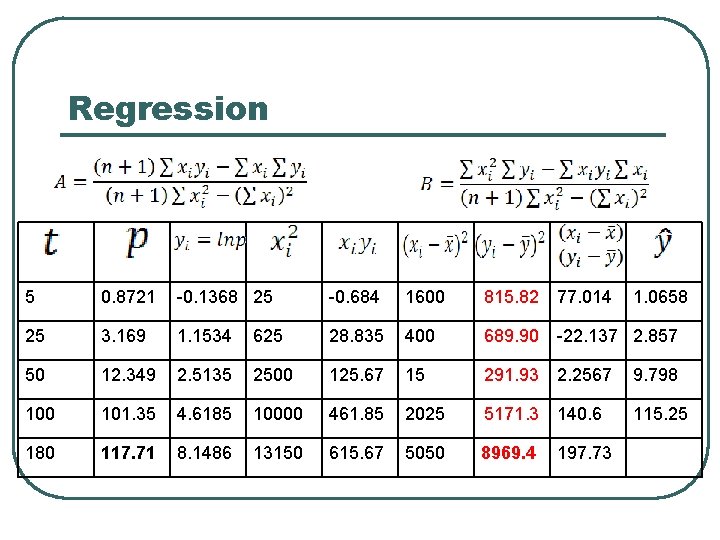 Regression 5 0. 8721 -0. 1368 25 -0. 684 1600 815. 82 77. 014 Regression 5 0. 8721 -0. 1368 25 -0. 684 1600 815. 82 77. 014