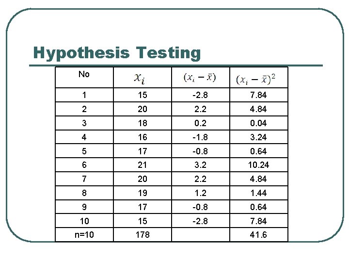 Hypothesis Testing No 1 15 -2. 8 7. 84 2 20 2. 2 4. Hypothesis Testing No 1 15 -2. 8 7. 84 2 20 2. 2 4.