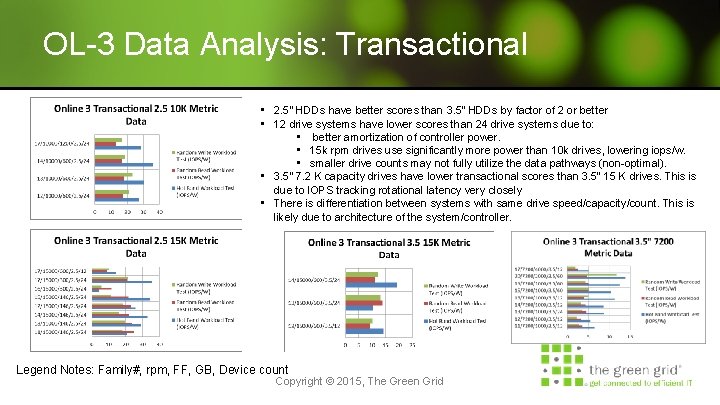 OL-3 Data Analysis: Transactional • 2. 5” HDDs have better scores than 3. 5”