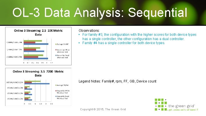 OL-3 Data Analysis: Sequential Observations: • For family #3, the configuration with the higher