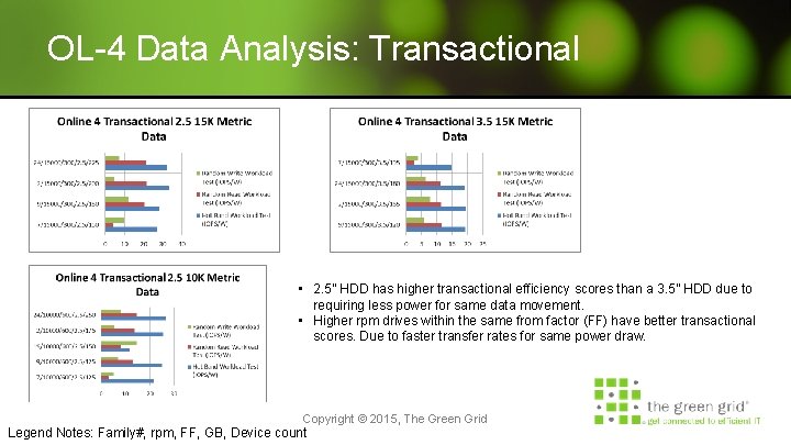 OL-4 Data Analysis: Transactional • 2. 5” HDD has higher transactional efficiency scores than