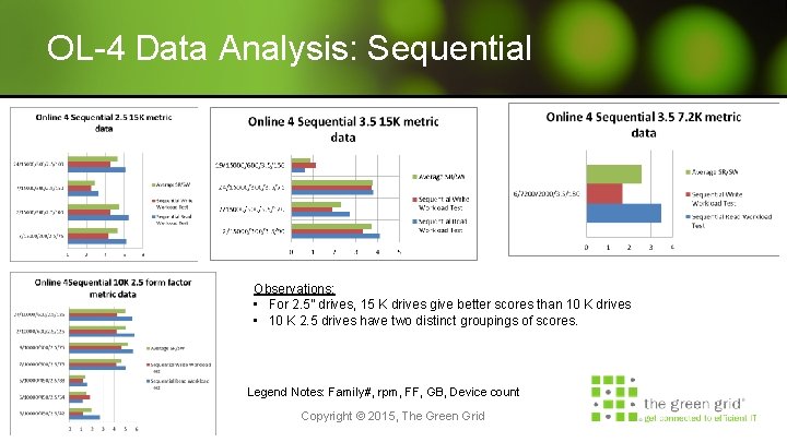 OL-4 Data Analysis: Sequential Observations: • For 2. 5” drives, 15 K drives give