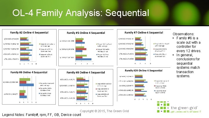 OL-4 Family Analysis: Sequential Observations: • Family #6 is a scale out with a