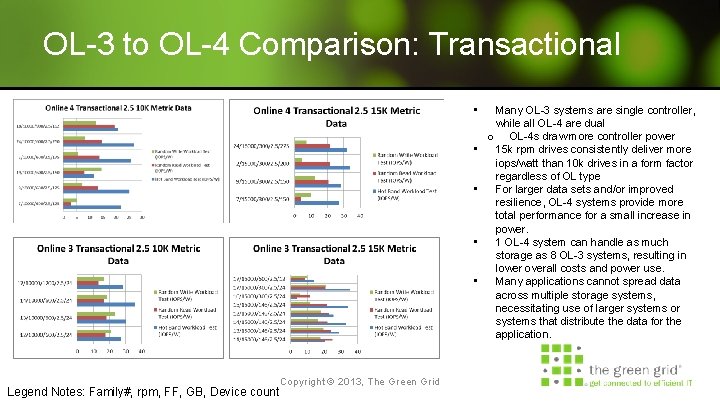 OL-3 to OL-4 Comparison: Transactional • • • Copyright The Green. Grid Copyright ©