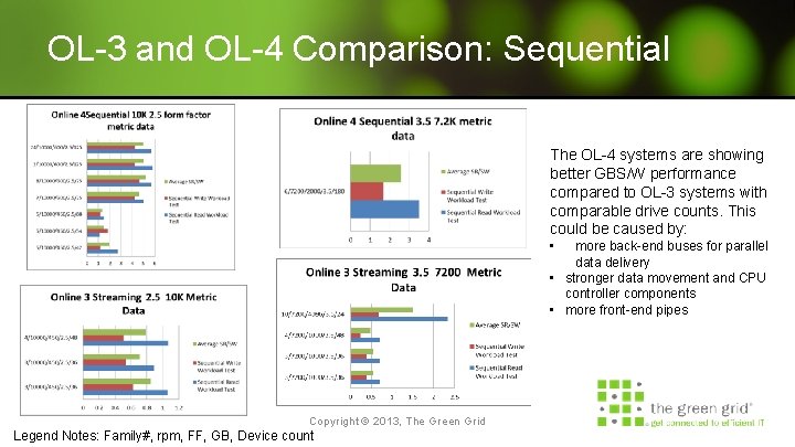 OL-3 and OL-4 Comparison: Sequential The OL-4 systems are showing better GBS/W performance compared