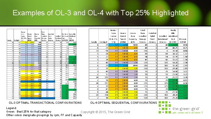 Examples of OL-3 and OL-4 with Top 25% Highlighted OL-3 OPTIMAL TRANSACTIONAL CONFIGURATIONS OL-4