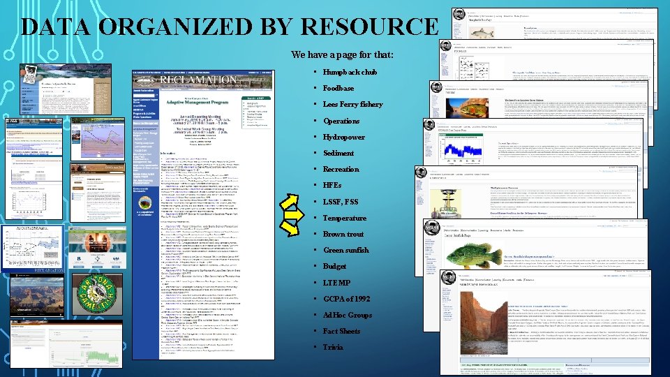 DATA ORGANIZED BY RESOURCE We have a page for that: • Humpback chub •