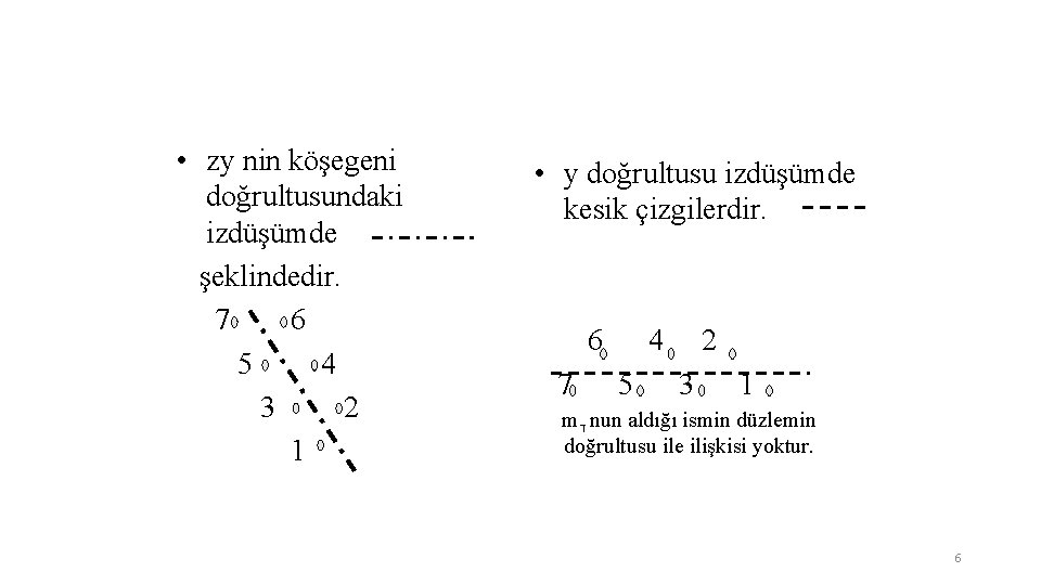 • zy nin köşegeni doğrultusundaki izdüşümde şeklindedir. 7 6 5 4 3 2 • zy nin köşegeni doğrultusundaki izdüşümde şeklindedir. 7 6 5 4 3 2