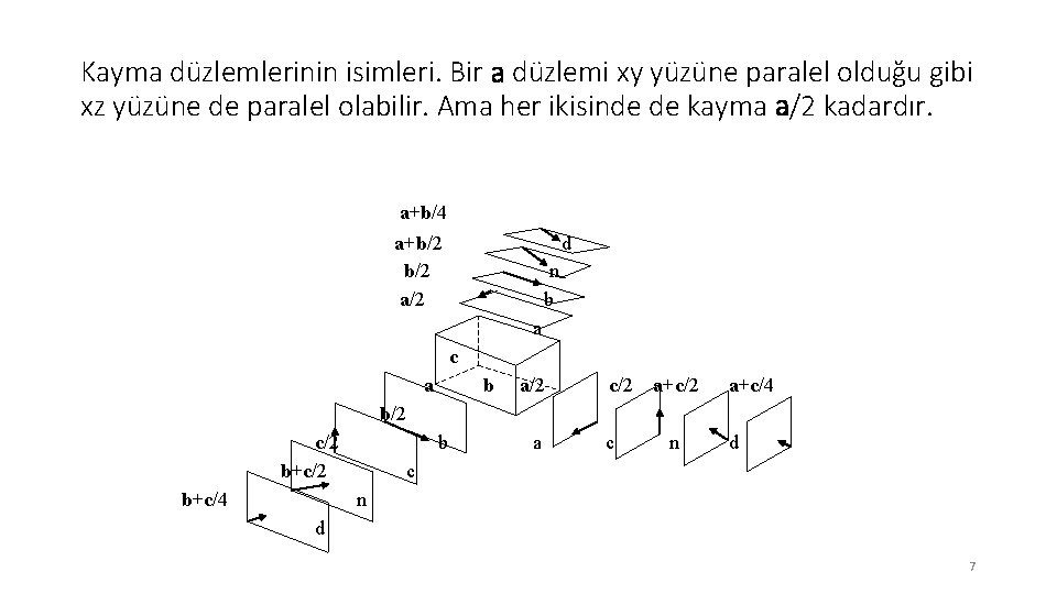 Kayma düzlemlerinin isimleri. Bir a düzlemi xy yüzüne paralel olduğu gibi xz yüzüne de Kayma düzlemlerinin isimleri. Bir a düzlemi xy yüzüne paralel olduğu gibi xz yüzüne de