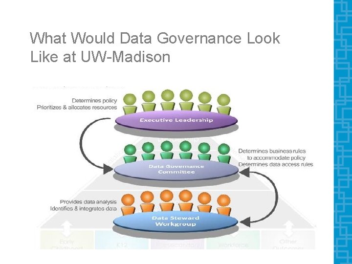 What Would Data Governance Look Like at UW-Madison What Would Data Governance Look Like at UW-Madison