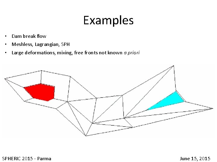 Examples • Dam break flow • Meshless, Lagrangian, SPH • Large deformations, mixing, free