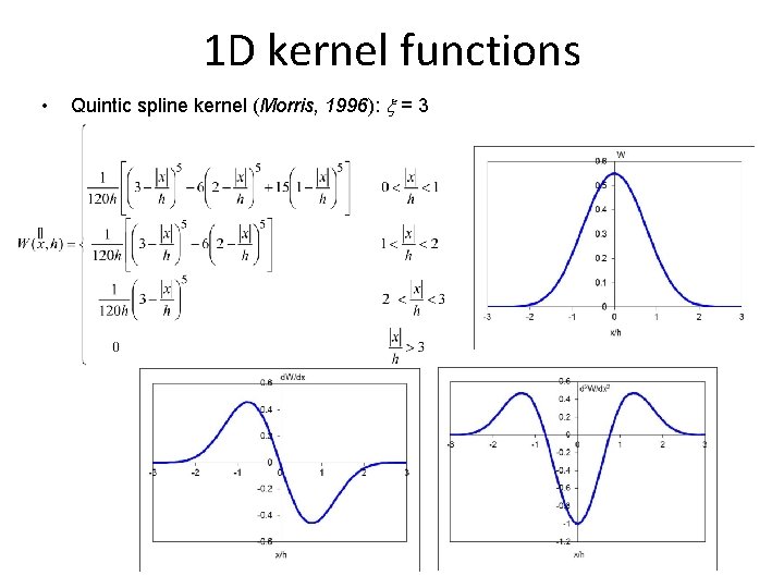 1 D kernel functions • Quintic spline kernel (Morris, 1996): x = 3 