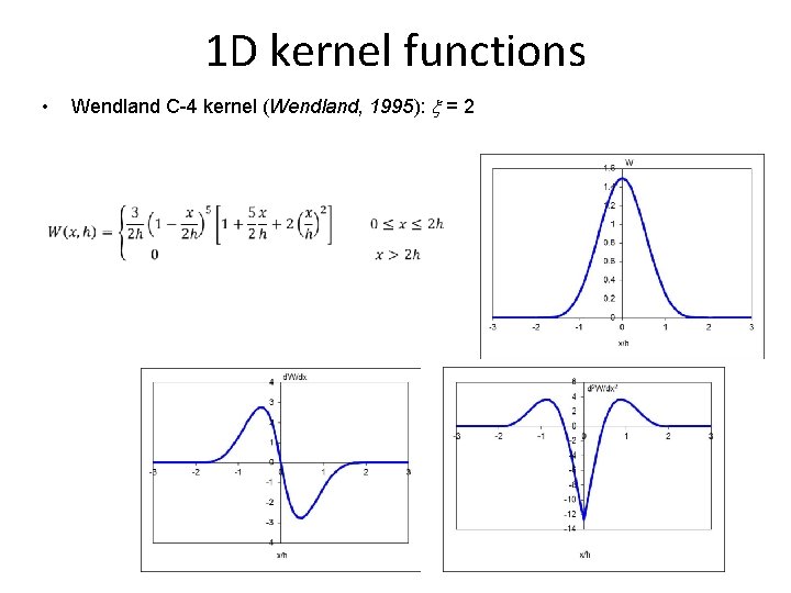 1 D kernel functions • Wendland C-4 kernel (Wendland, 1995): x = 2 