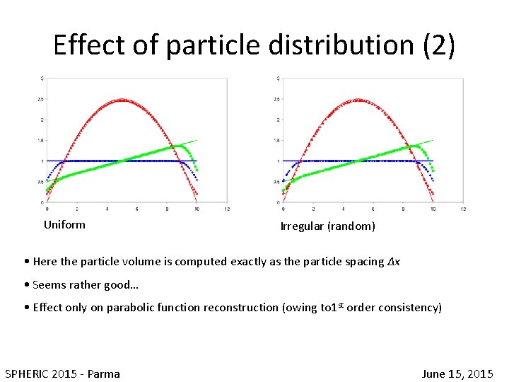 Effect of particle distribution (2) Uniform Irregular (random) • Here the particle volume is