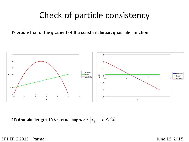 Check of particle consistency Reproduction of the gradient of the constant, linear, quadratic function