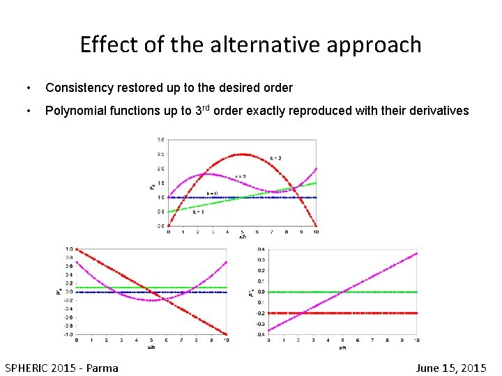 Effect of the alternative approach • Consistency restored up to the desired order •