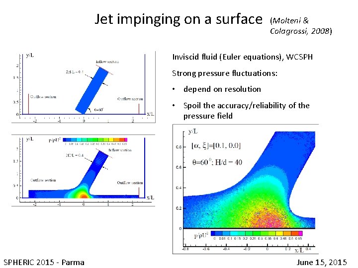 Jet impinging on a surface (Molteni & Colagrossi, 2008) Inviscid fluid (Euler equations), WCSPH
