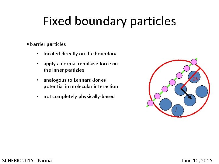 Fixed boundary particles • barrier particles • located directly on the boundary • apply