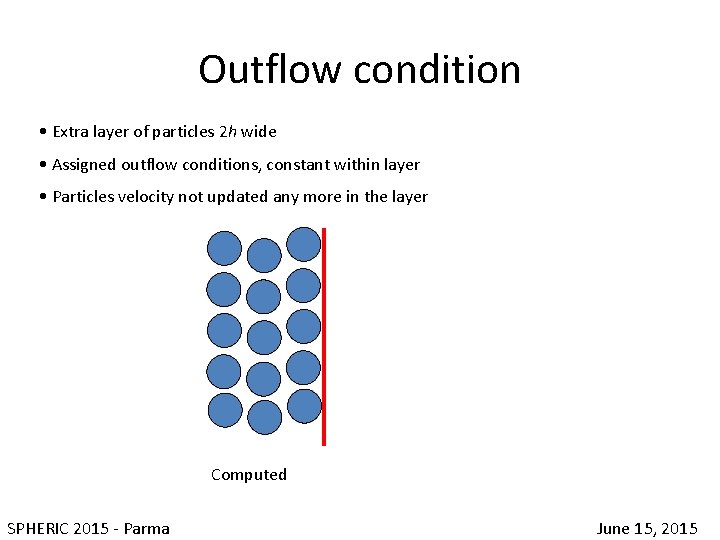 Outflow condition • Extra layer of particles 2 h wide • Assigned outflow conditions,