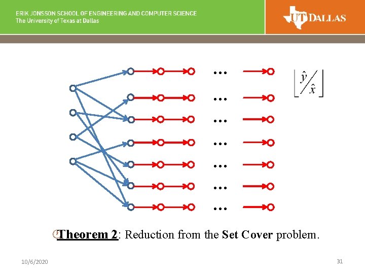 … … … … ·Theorem 2: Reduction from the Set Cover problem. 10/6/2020 31