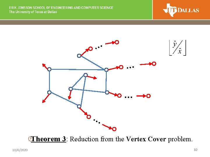 … … ·Theorem 3: Reduction from the Vertex Cover problem. 10/6/2020 32 