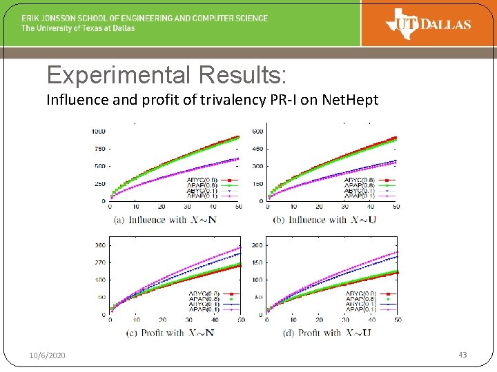 Experimental Results: Influence and profit of trivalency PR-I on Net. Hept 10/6/2020 43 