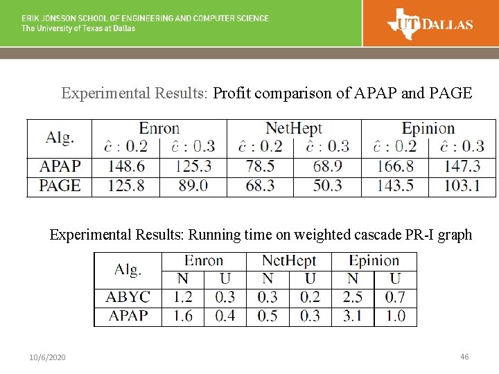 Experimental Results: Profit comparison of APAP and PAGE Experimental Results: Running time on weighted