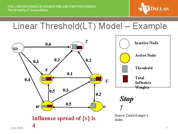 Linear Threshold(LT) Model – Example y 0. 6 Active Node 0. 2 0. 3