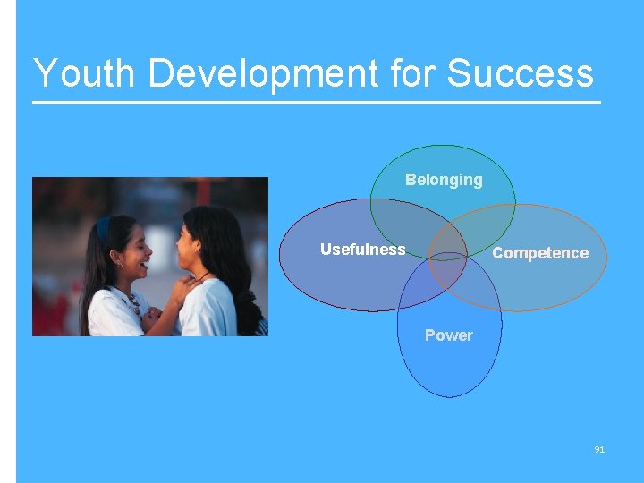 Youth Development for Success Belonging Usefulness Competence Power 91 