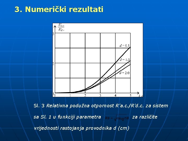 3. Numerički rezultati Sl. 3 Relativna podužna otpornost R'a. c. /R'd. c. za sistem