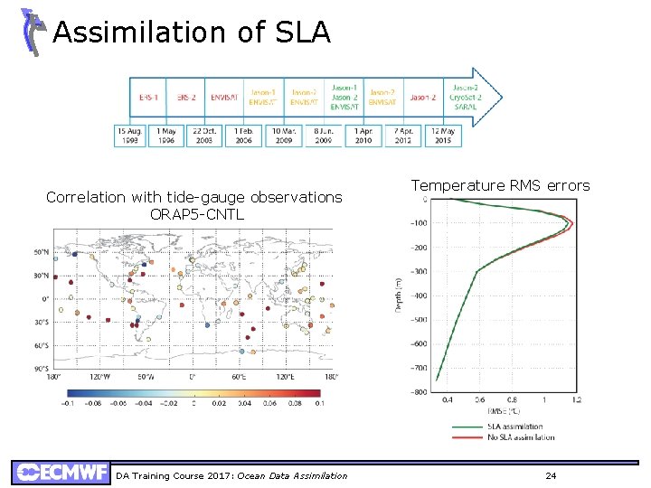 Assimilation of SLA Correlation with tide-gauge observations ORAP 5 -CNTL DA Training Course 2017: