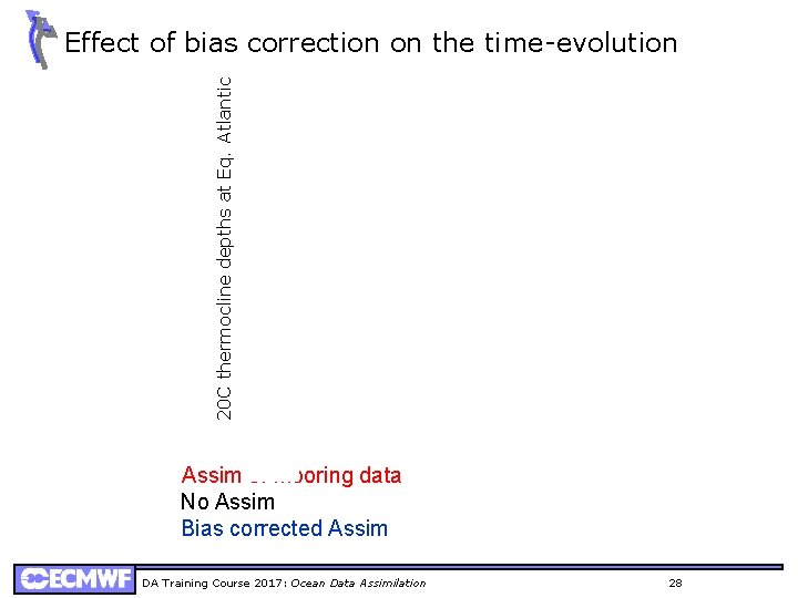 20 C thermocline depths at Eq. Atlantic Effect of bias correction on the time-evolution