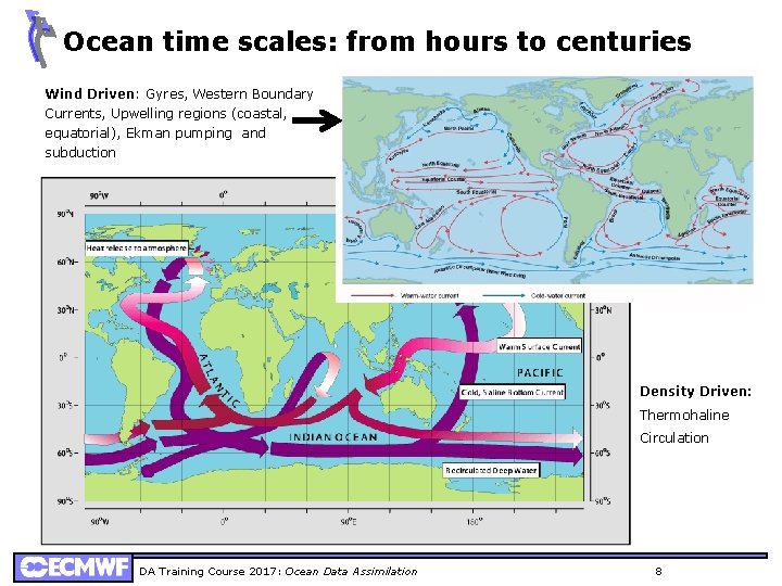 Ocean time scales: from hours to centuries Wind Driven: Gyres, Western Boundary Currents, Upwelling