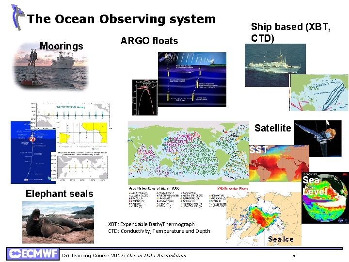 The Ocean Observing system Moorings ARGO floats Ship based (XBT, CTD) Satellite SST Sea