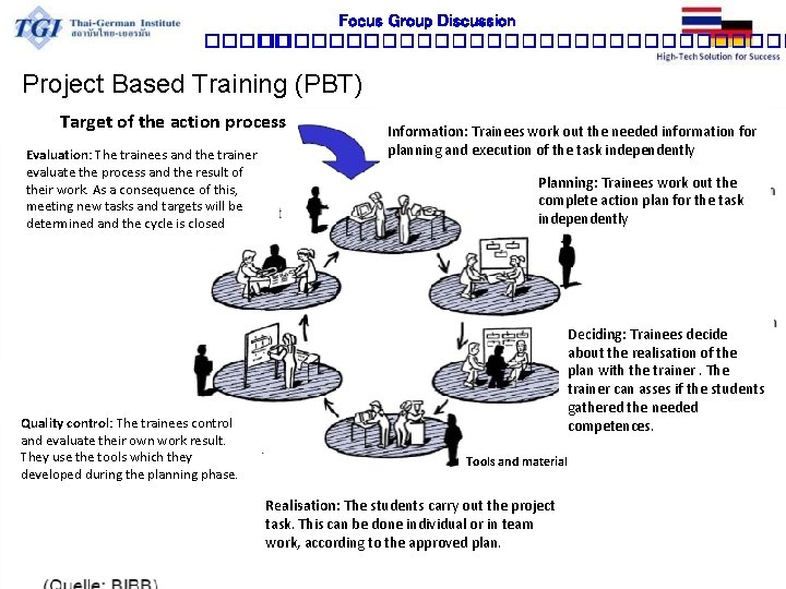 Focus Group Discussion �������������� Project Based Training (PBT) Target of the action process Evaluation: