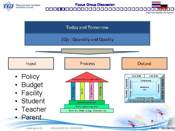 Focus Group Discussion �������������� Today and Tomorrow 2 Qs : Quantity and Quality Output