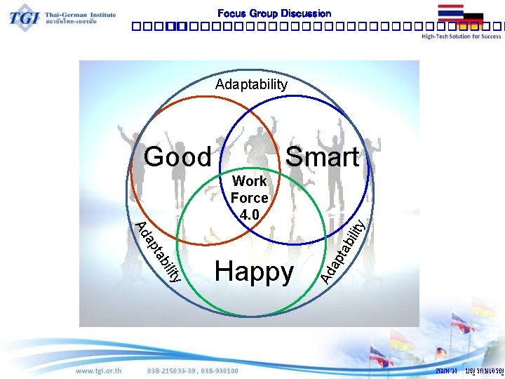 Focus Group Discussion �������������� Adaptability Good Smart ap tab il Happy Ad y ilit